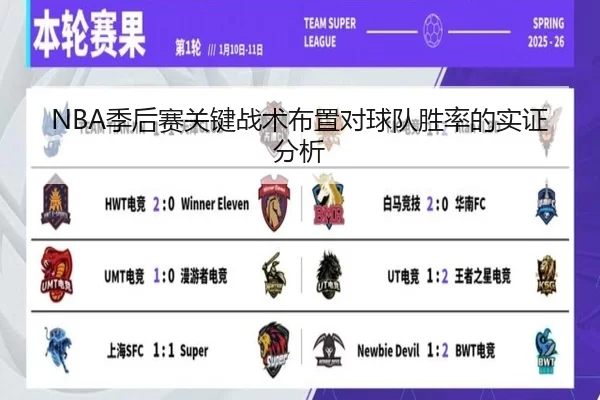 NBA季后赛关键战术布置对球队胜率的实证分析